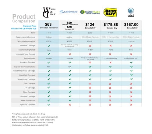 Insurance Comparison