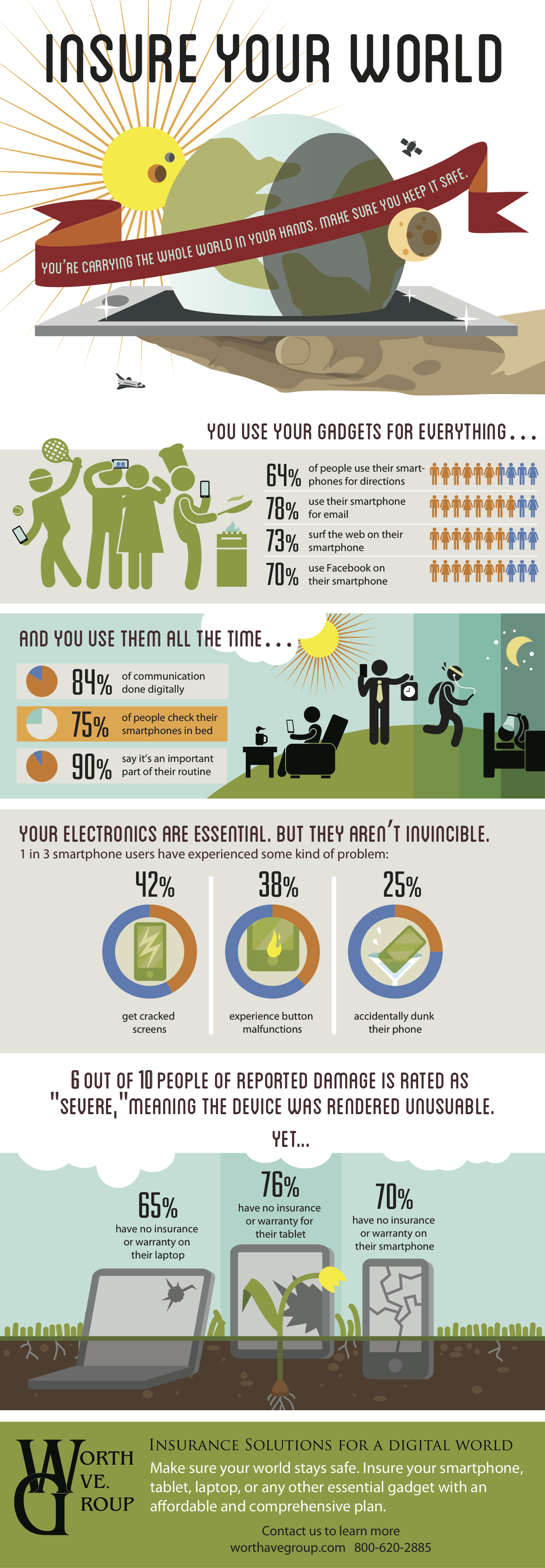 Worth Ave. Group Insurance Infographic | Insure your world