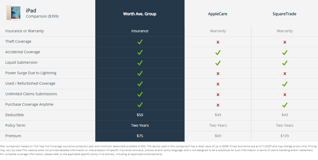 iPad Comparison
